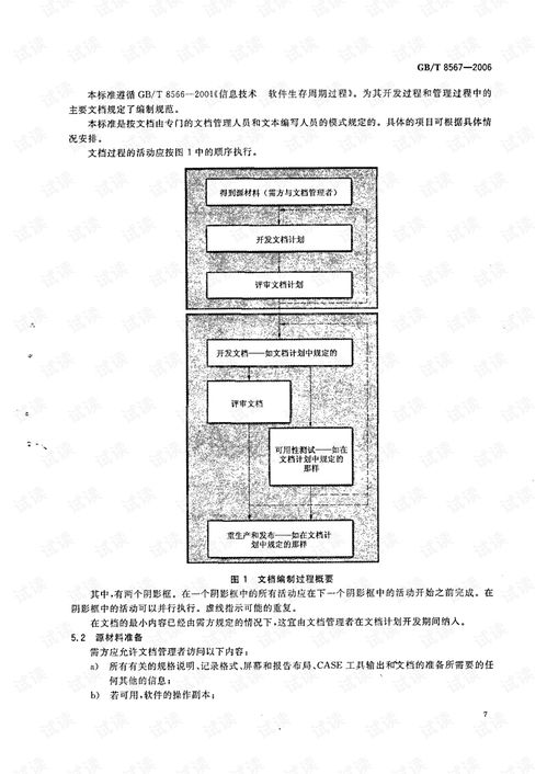 《GB/T 8567-2006 計(jì)算機(jī)軟件產(chǎn)品開發(fā)文件編制指南》在計(jì)算機(jī)軟硬件協(xié)同開發(fā)中的應(yīng)用與價(jià)值