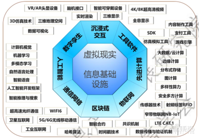 元宇宙發(fā)展背景下的數(shù)字內(nèi)容制作服務(wù)