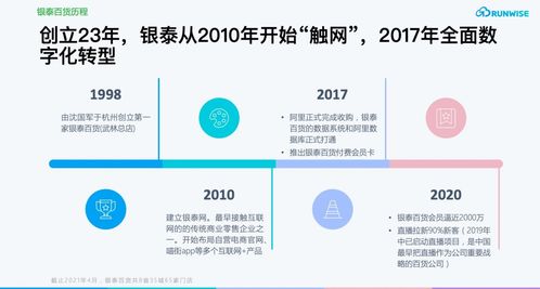 疫情期會員復購率提升283%，揭秘這家商場如何借數字內容制勝