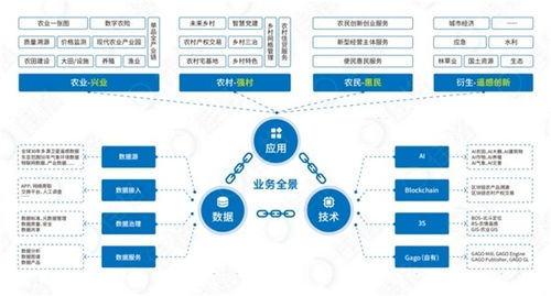 當大數據遇上三農 數字農業如何賦能鄉村振興——佳格天地亮相世界數字農業大會分享實踐智慧